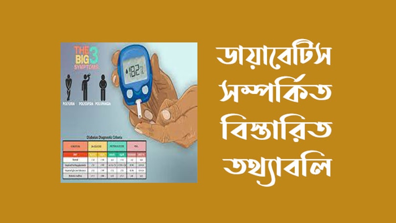 ডায়াবেটিস কি - ডায়াবেটিস কেন হয় - ডায়াবেটিস এর লক্ষন