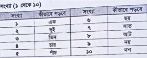 ১-থেকে-১০-পর্যন্ত-বানান-বাংলা-ছবি